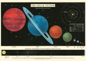 Poster-Wrap The Solar System de Cavallini & Co.