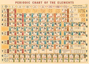 Poster-Wrap Periodic Chart de Cavallini & Co.