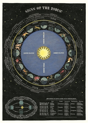 Poster-Wrap Zodiac de Cavallini & Co.